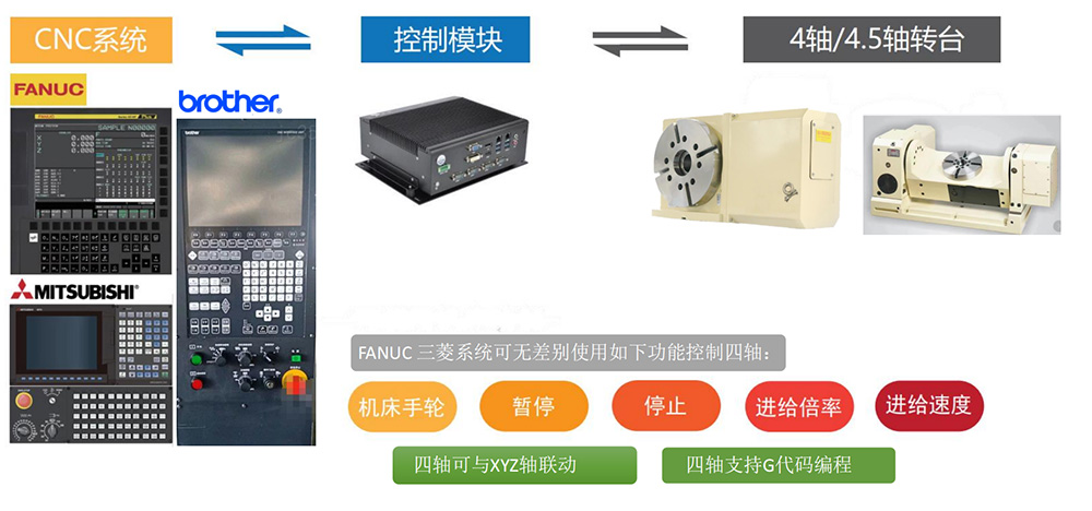 金华5331-桌面式设备厂家供应信息