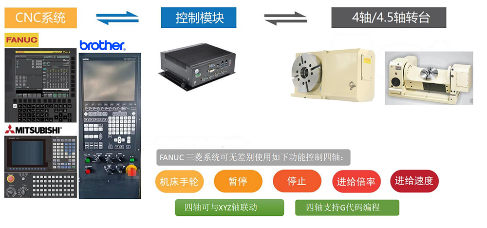 拉萨标准脉冲通用型价格品质精良